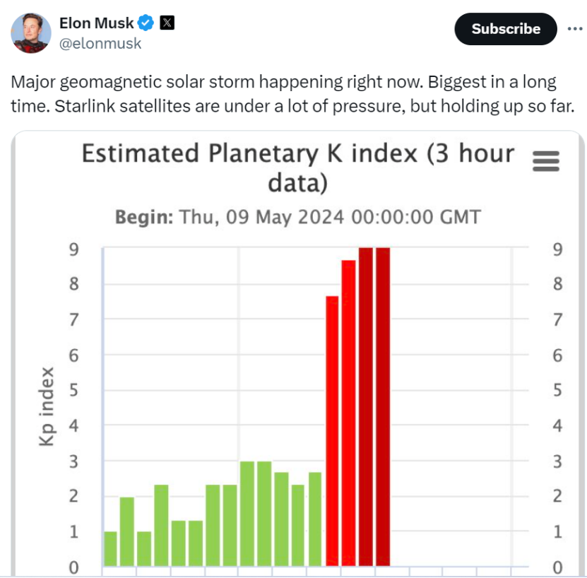 突然!美国发布最高级别预警!马斯克发声!