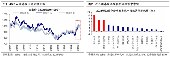 海通策略：港股大涨对A股的启示