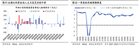 海通策略：港股大涨对A股的启示