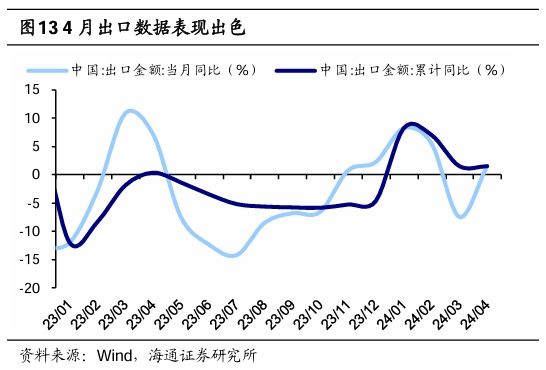 海通策略：港股大涨对A股的启示