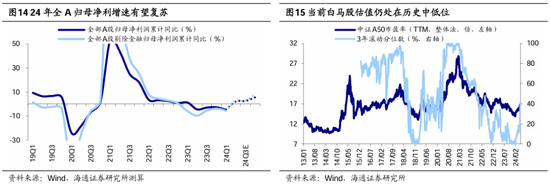 海通策略：港股大涨对A股的启示