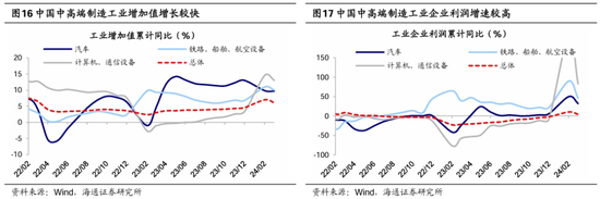 海通策略：港股大涨对A股的启示
