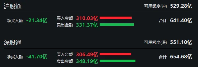明天起，北向资金盘中“隐身”！这些大事也将影响A股