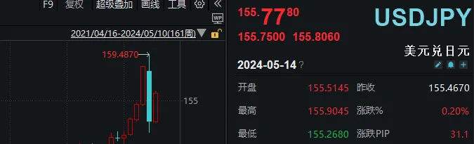 明天起，北向资金盘中“隐身”！这些大事也将影响A股