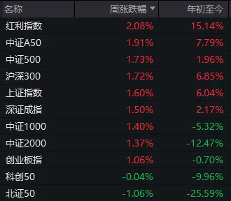 明天起，北向资金盘中“隐身”！这些大事也将影响A股