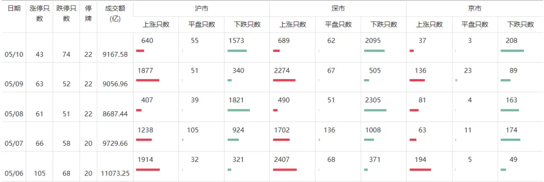 明天起，北向资金盘中“隐身”！这些大事也将影响A股