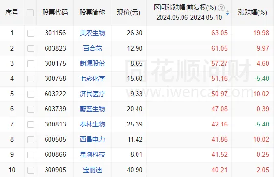 明天起，北向资金盘中“隐身”！这些大事也将影响A股