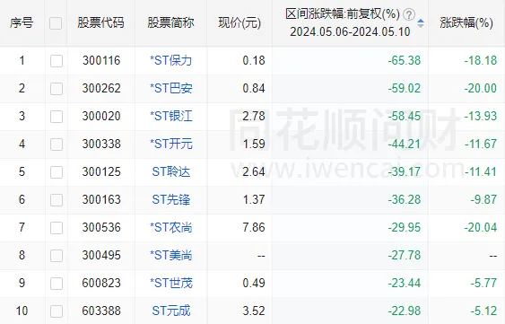 明天起，北向资金盘中“隐身”！这些大事也将影响A股