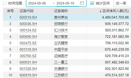 明天起，北向资金盘中“隐身”！这些大事也将影响A股