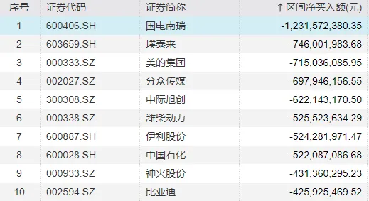 明天起，北向资金盘中“隐身”！这些大事也将影响A股
