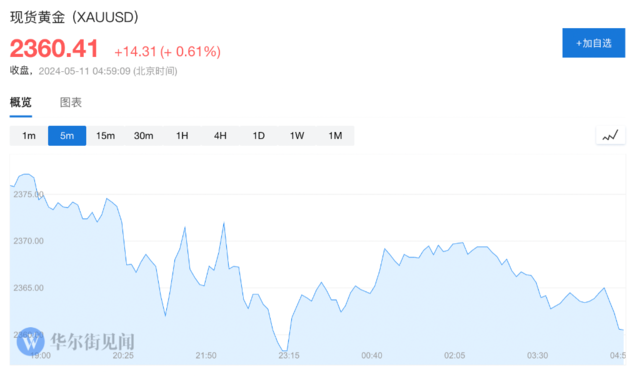 全球央行“淘金热”，比你看到的更加猛烈