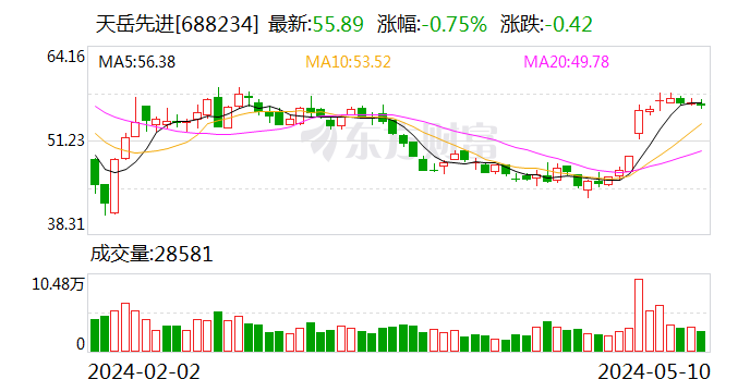 股价频创历史新高 创新药龙头热度爆棚 跻身科创板十大高价股！外资盯上这些股