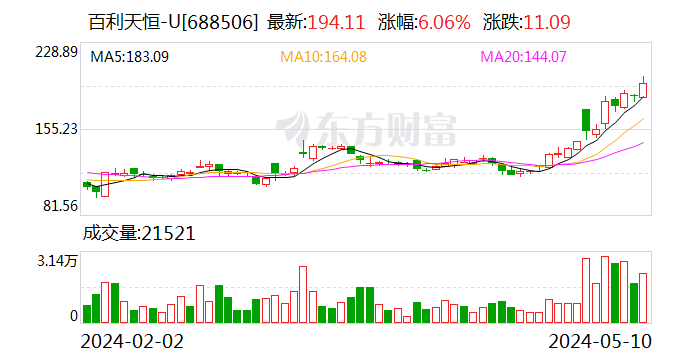 股价频创历史新高 创新药龙头热度爆棚 跻身科创板十大高价股！外资盯上这些股