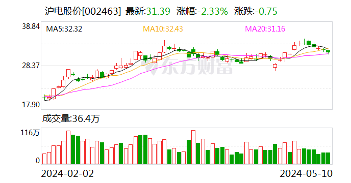 股价频创历史新高 创新药龙头热度爆棚 跻身科创板十大高价股！外资盯上这些股