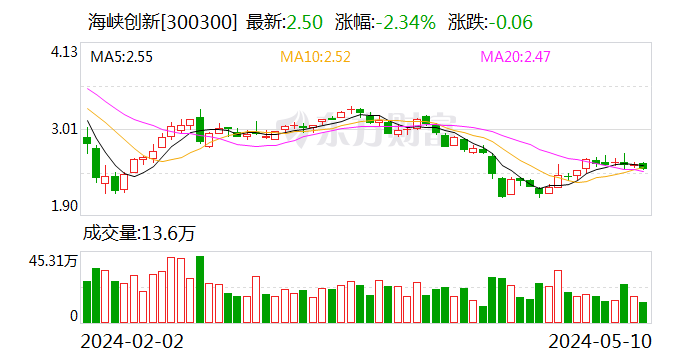 海峡创新将被实施其他风险警示 四年前已完成财报追溯重述