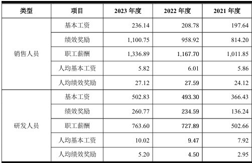 经营现金流持续为负，太湖远大申报北交所IPO