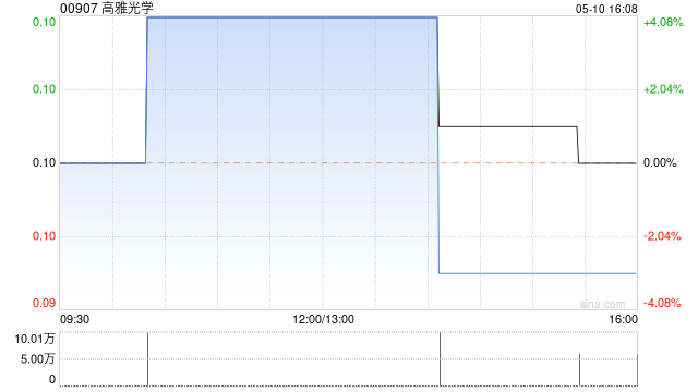 高雅光学委任罗家明及黎碧芝为独立非执行董事