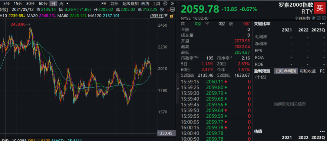 华尔街突发！对冲基金押注，穆迪发出警告