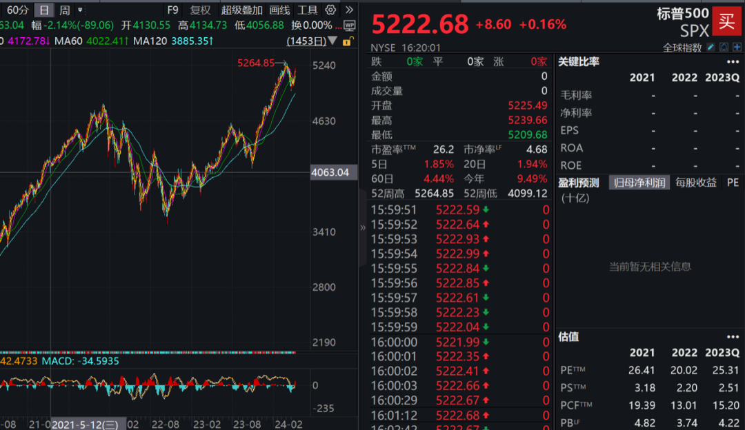 华尔街突发！对冲基金押注，穆迪发出警告