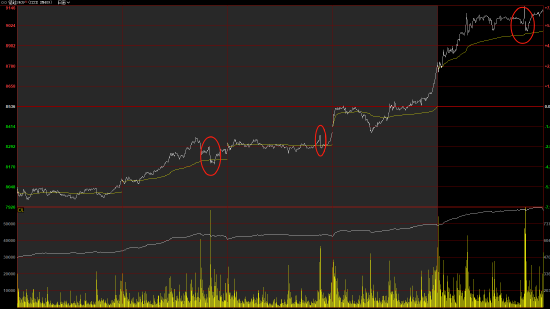 什么品种天天涨？是锰硅呀！月涨超45% 锰硅的极限在哪里？