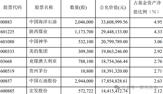 富达基金美女操盘手埋下伏笔,外资“开店”烦恼多多