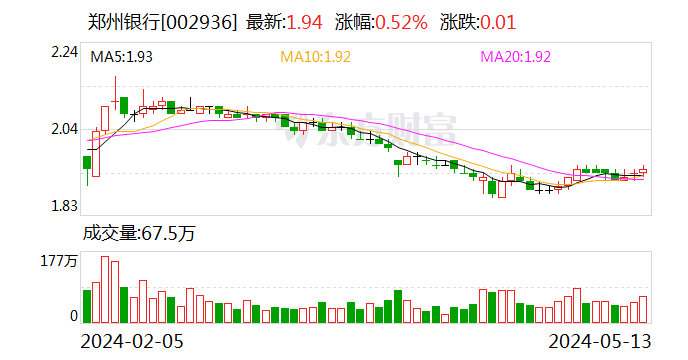 调岗一年多后，郑州银行原“一把手”王天宇被调查