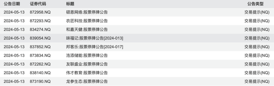 瑞丰达跑路后，关联公司股价一天暴跌58%，多家新三板公司停牌核查！
