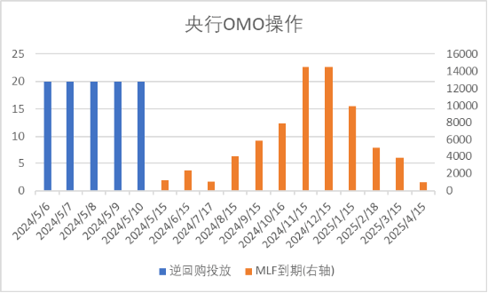 中加基金配置周报：政策持续出台，内需有待改善
