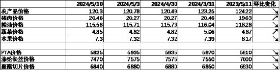 中加基金配置周报：政策持续出台，内需有待改善