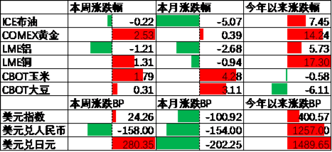 中加基金配置周报：政策持续出台，内需有待改善
