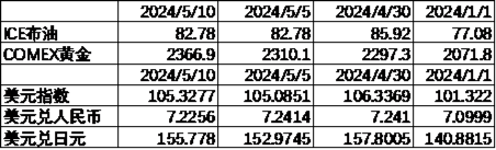 中加基金配置周报：政策持续出台，内需有待改善