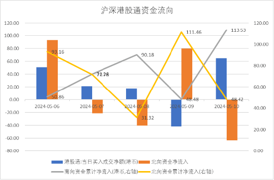 中加基金配置周报：政策持续出台，内需有待改善