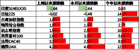 中加基金配置周报：政策持续出台，内需有待改善