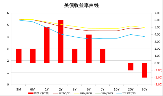 中加基金配置周报：政策持续出台，内需有待改善