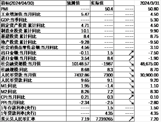 中加基金配置周报：政策持续出台，内需有待改善