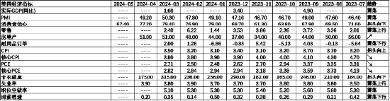 中加基金配置周报：政策持续出台，内需有待改善