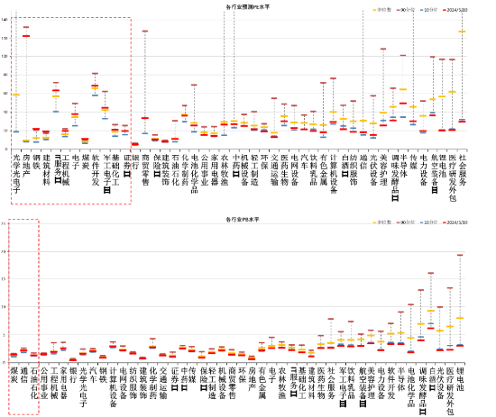 中加基金配置周报：政策持续出台，内需有待改善