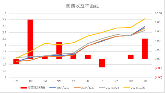 中加基金配置周报：政策持续出台，内需有待改善