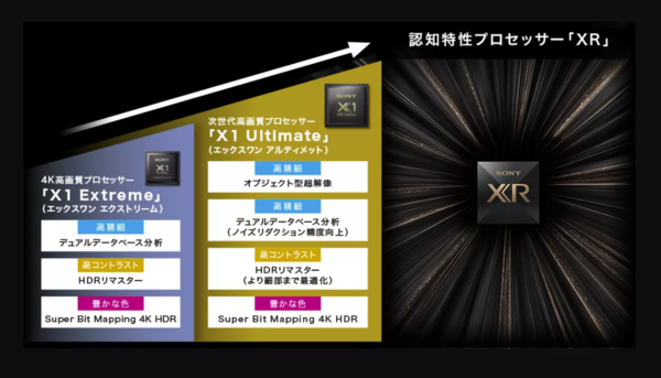 索尼Xperia 1 VI或将搭载XR for mobile 智能识别显示内容