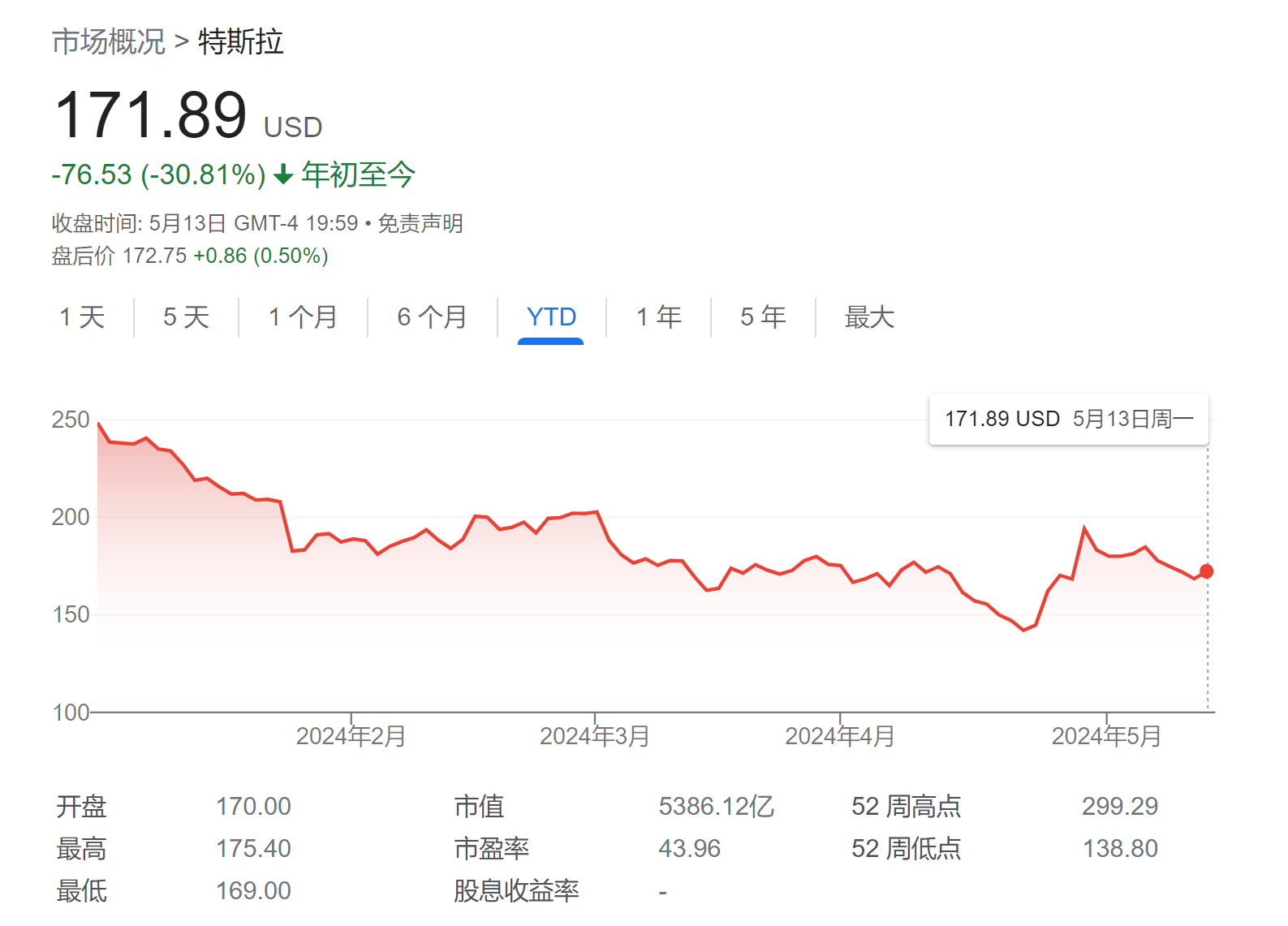 《大空头》原型“恐怖预测”：特斯拉即将大跌70%！