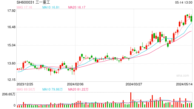 低空经济带火无人机产业，多款新型飞行器亮相长三角应急救援博览会