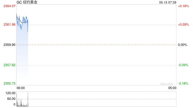 鲍威尔承认去通胀信心不及先前 美联储还需“耐心等待”降温证据
