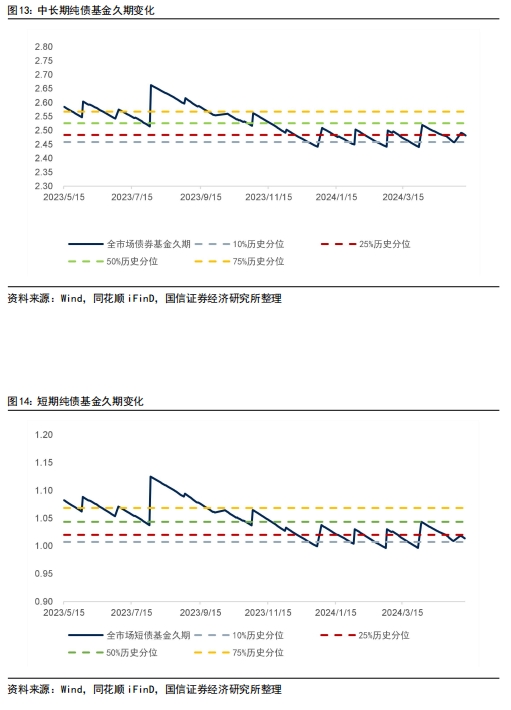 理财子产品规模周度增加超3900亿元，国有银行增幅明显