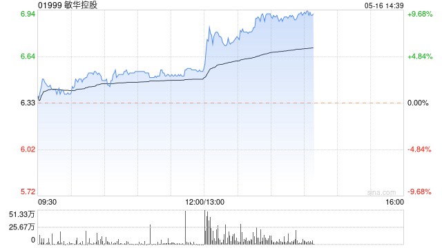 敏华控股将于7月22日派发末期股息每股0.15港元