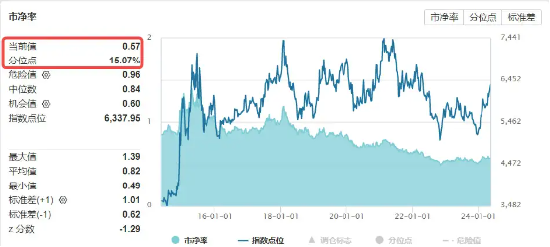 又一个新高收入囊中！银行ETF（512800）涨近2%，行情到哪了？机构：非下半场，长周期已开启
