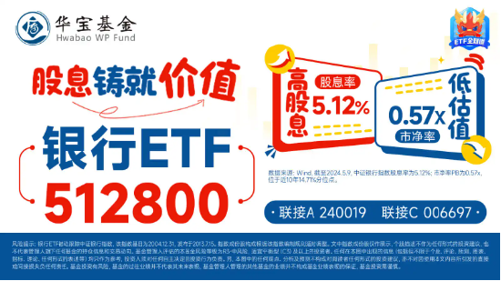 又一个新高收入囊中！银行ETF（512800）涨近2%，行情到哪了？机构：非下半场，长周期已开启