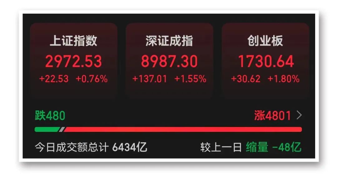 盘中突发！今天，A股稳了！