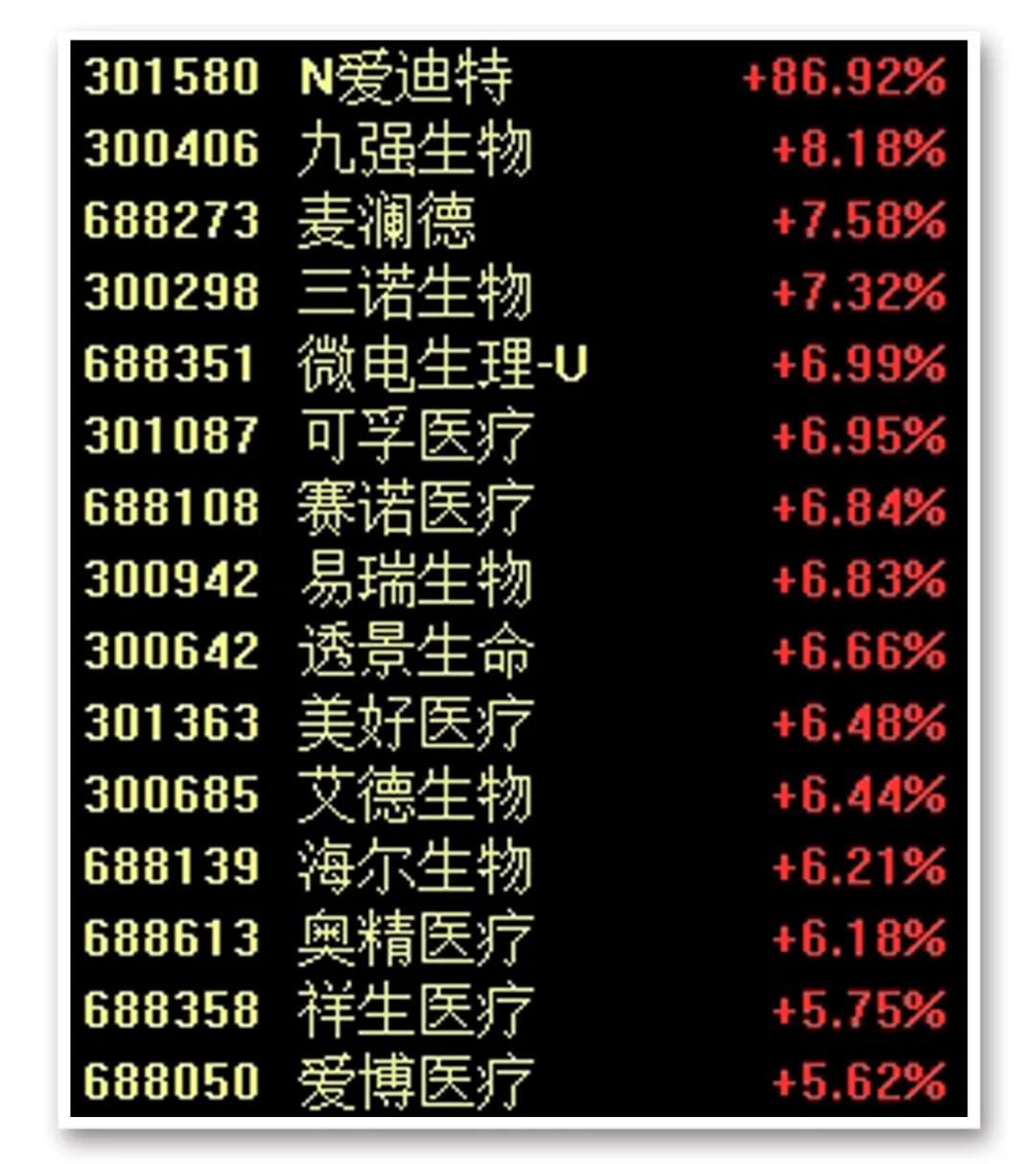 盘中突发！今天，A股稳了！