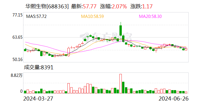 华熙生物回应离职员工事件:已掌握相关个人侵犯知识产权等事实