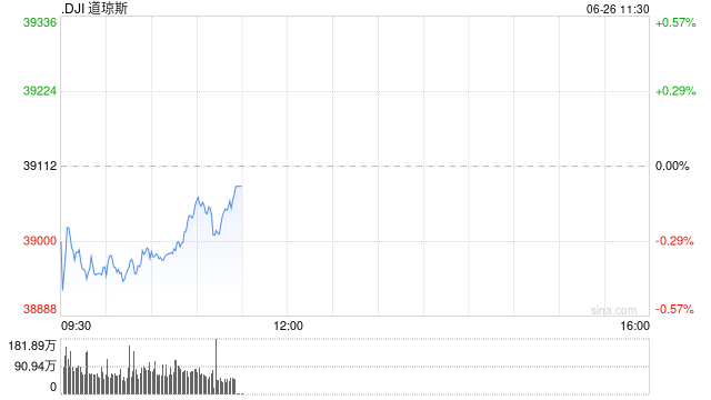 拜登政府将通过通膨罚款降低64种药物价格
